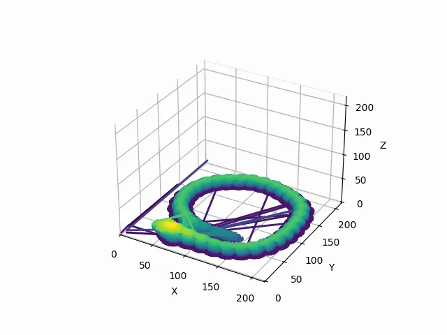 A 3D plot of a printed ring rebuilt from G-code, colored from purple at the bottom layers to yellow at the top.